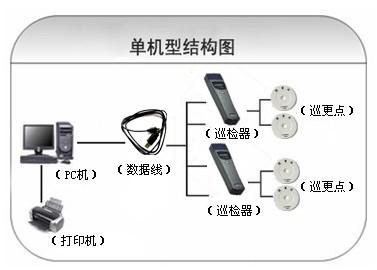 广元利州区巡更系统六号