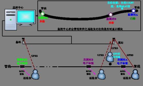 广元利州区巡更系统八号