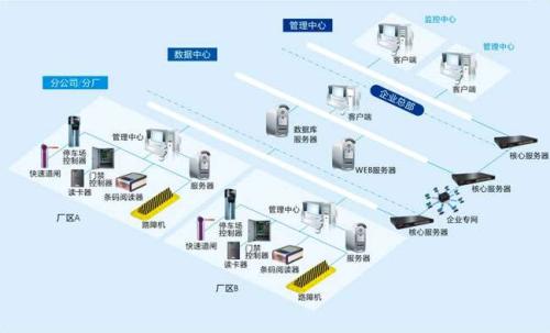 广元利州区食堂收费管理系统七号