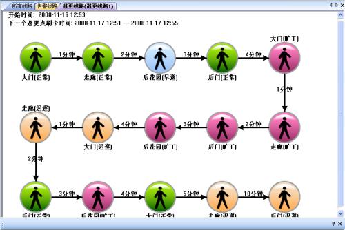 广元利州区巡更系统五号