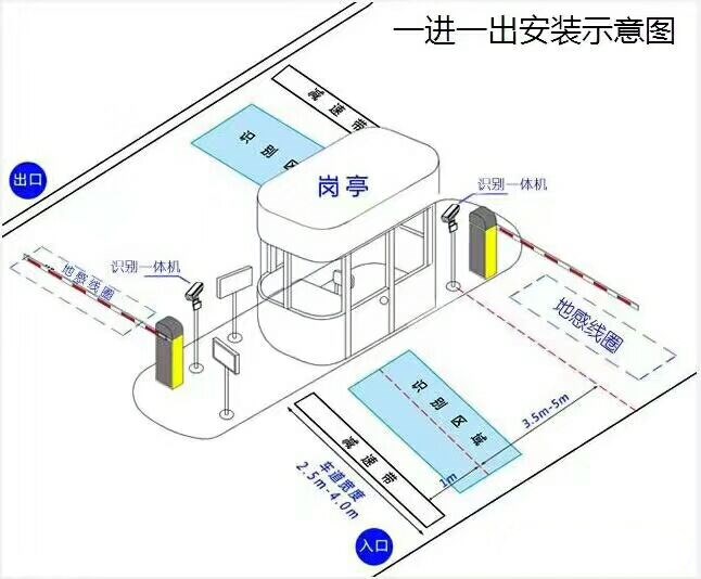 广元利州区标准车牌识别系统安装图