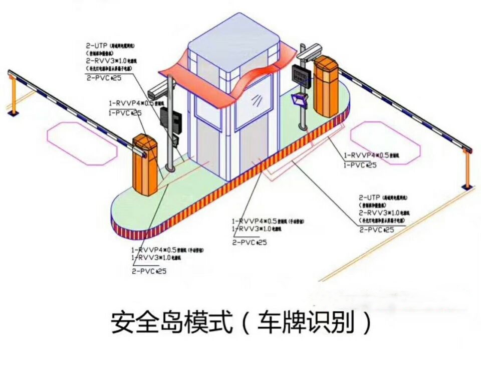 广元利州区双通道带岗亭车牌识别