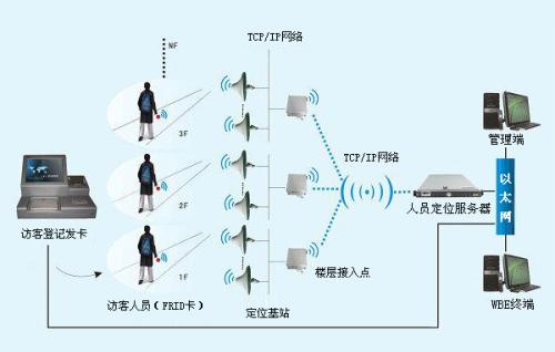 广元利州区人员定位系统一号