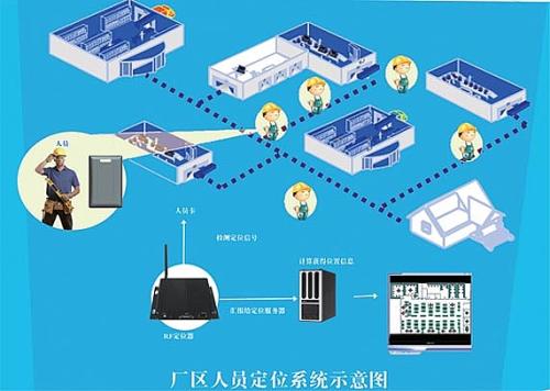 广元利州区人员定位系统四号