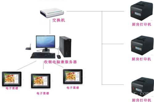 广元利州区收银系统六号