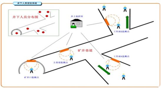 广元利州区人员定位系统七号