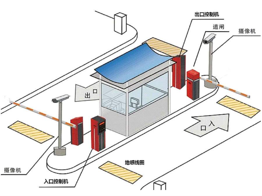 广元利州区标准双通道刷卡停车系统安装示意